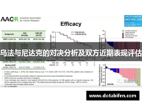 乌法与尼达克的对决分析及双方近期表现评估