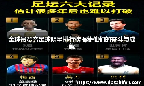 全球最贫穷足球明星排行榜揭秘他们的奋斗与成就